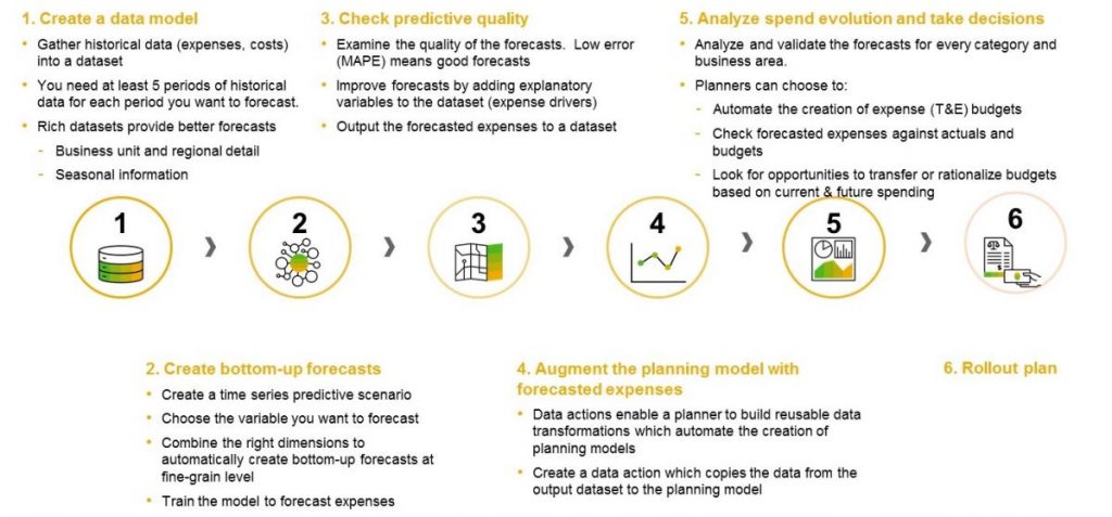 InsightCubes_ Headcount_Planning_Using_Predictive_Planning_SAC