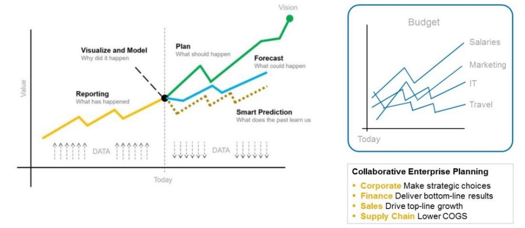 InsightCubes_ Predictive_Analytics_Naturally_Complements_Planning_SAC
