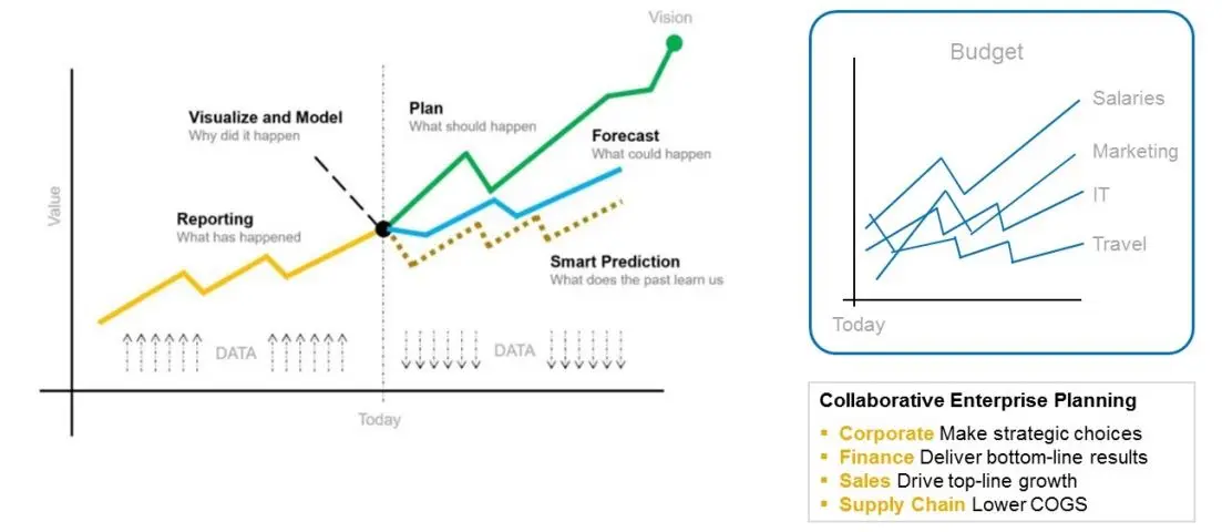SAP Analytics Cloud: Machine Learning for Smarter Planning - InsightCubes