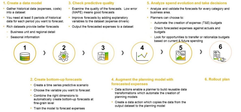 InsightCubes_ Revenue_and_Sales_Planning_Using_Predictive_Planning_SAC