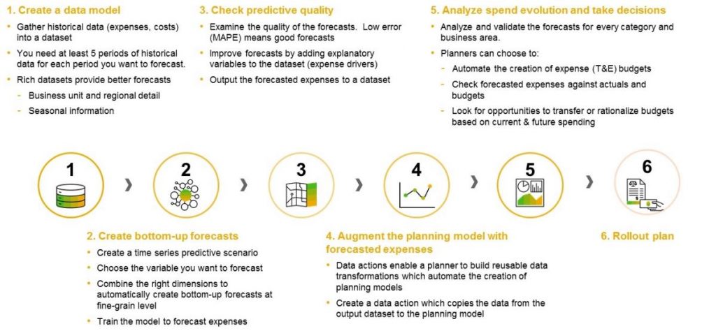 InsightCubes_Expense_and_Cost_Planning_Using_Predictive_Planning_SAC
