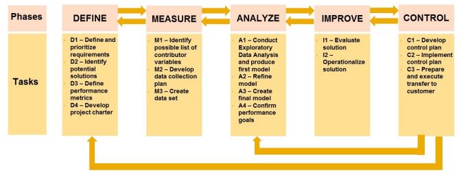InsightCubes_SAC_Augmented_Analytics_Project_Framework