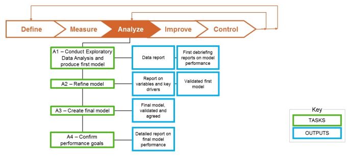 InsightCubes_SAC_Augmented_Analytics_Project_Framework_Analyze
