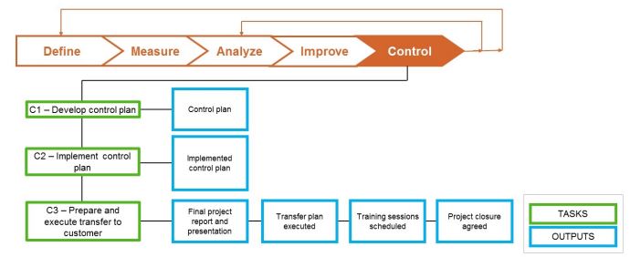 InsightCubes_SAC_Augmented_Analytics_Project_Framework_Control