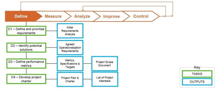 InsightCubes_SAC_Augmented_Analytics_Project_Framework_Define