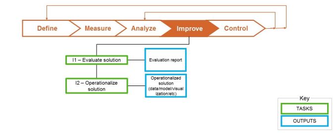 InsightCubes_SAC_Augmented_Analytics_Project_Framework_Improve