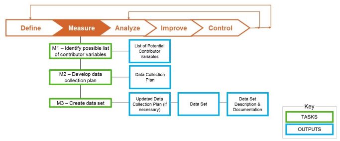 InsightCubes_SAC_Augmented_Analytics_Project_Framework_Measure