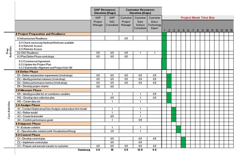 InsightCubes_SAP_Analytics_Cloud_Augmented_Analytics_Project_Plan_Example