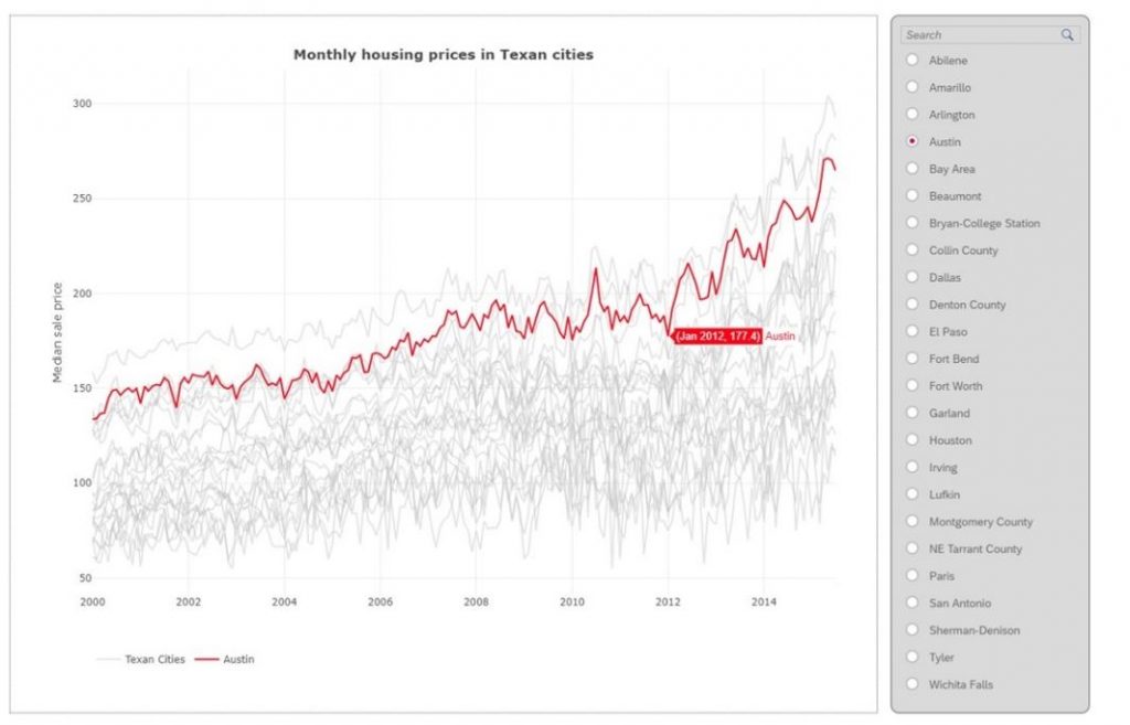 Insightubes_RVisualization_ Example_Housing_Data_R_Visualization_SAC