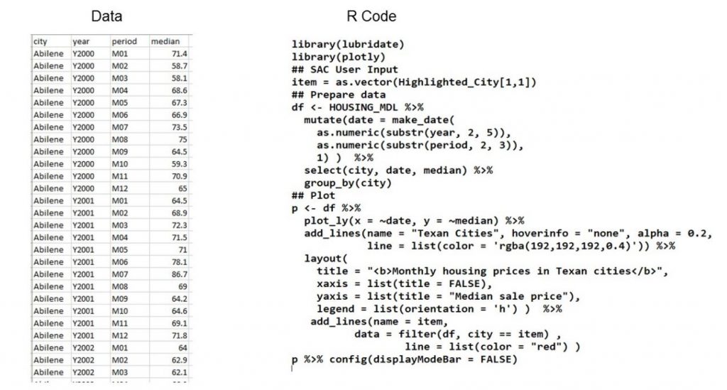 Insightubes_RVisualization_Example_SAC