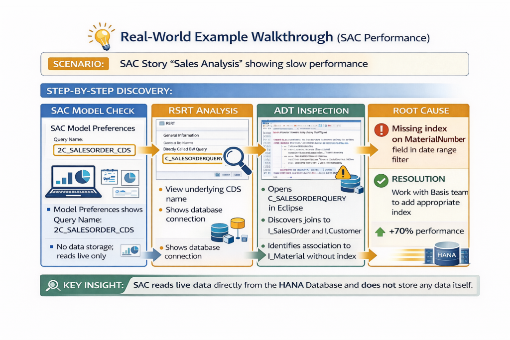 InsightCubes_Example_Walkthrough