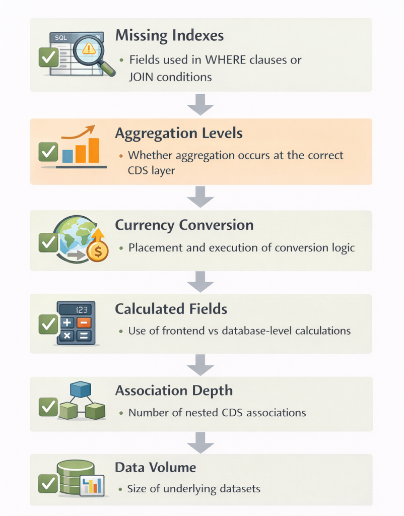 InsightCubes_Performance_Optimization_CheckList