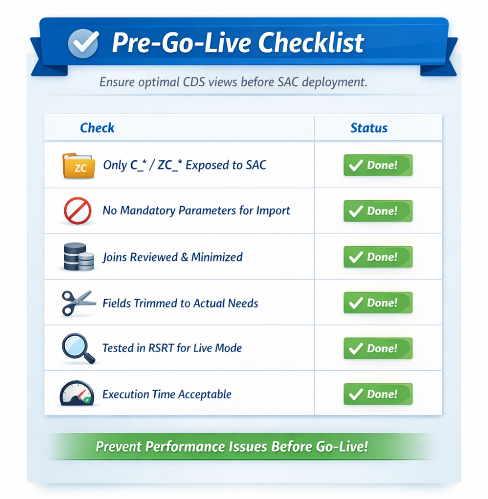 InsightCubes_Pre_Go_Live_Checklist